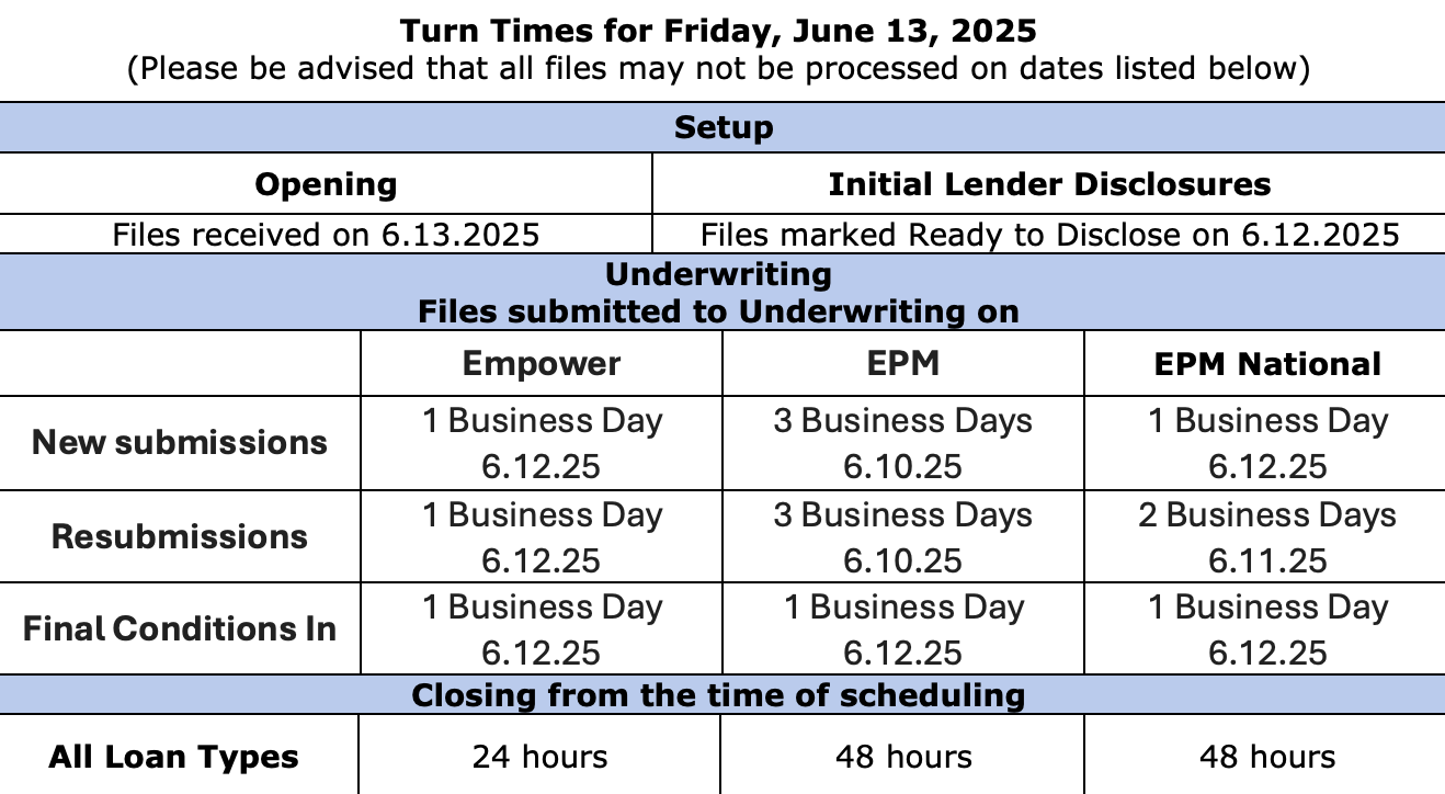 EPM - Turn Times - June 13, 2025